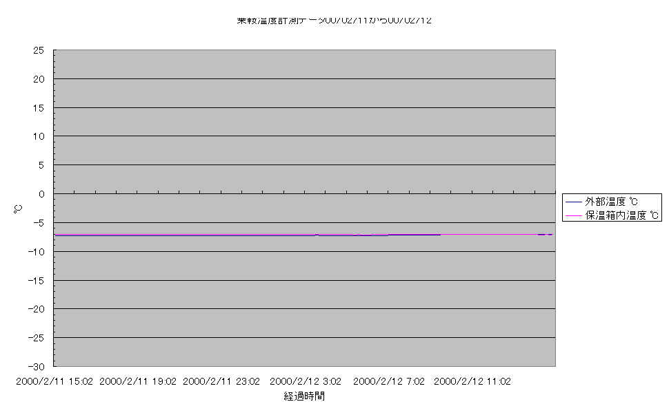 ��ƃR���i�ϑ������x�v��