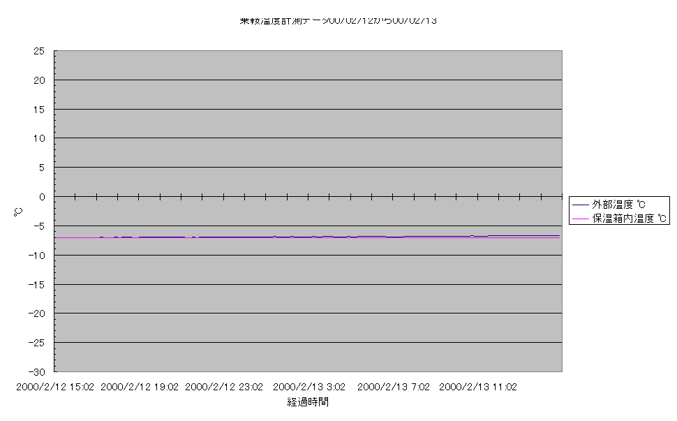 ��ƃR���i�ϑ������x�v��