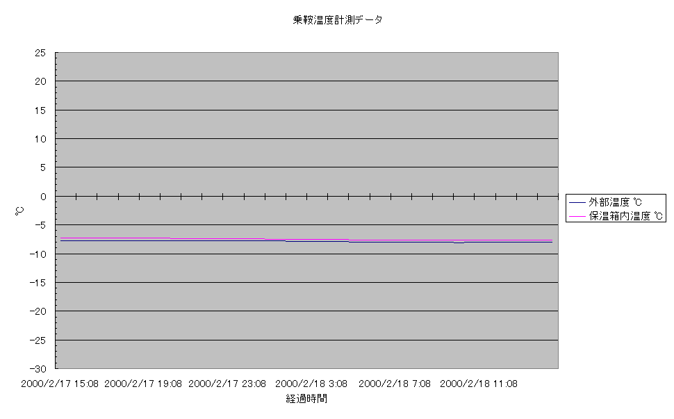 ��ƃR���i�ϑ������x�v��