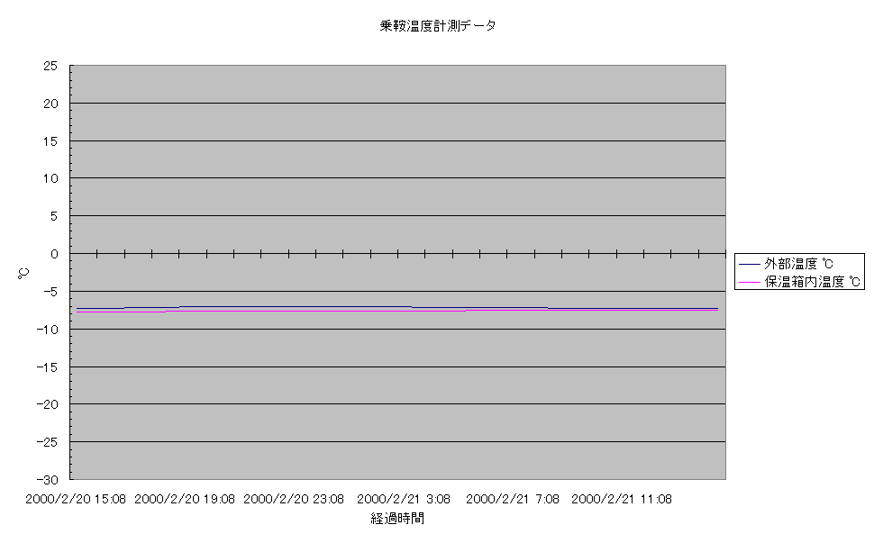 ��ƃR���i�ϑ������x�v��