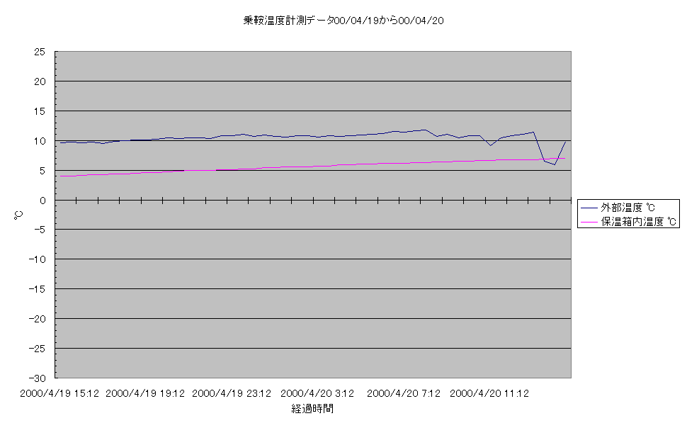 ��ƃR���i�ϑ������x�v��