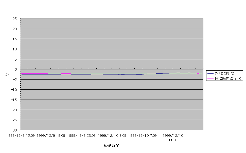 ��ƃR���i�ϑ������x�v��