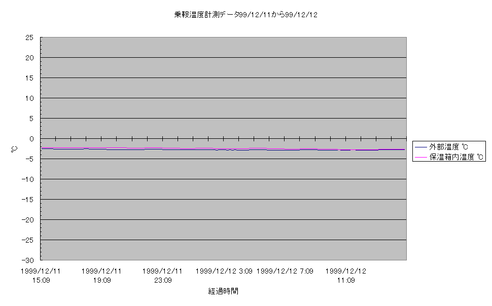 ��ƃR���i�ϑ������x�v��