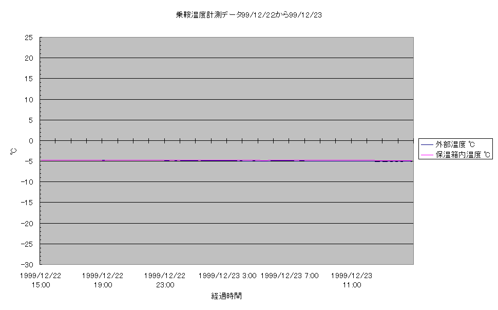 ��ƃR���i�ϑ������x�v��