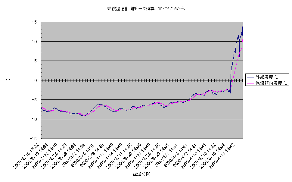 ��ƃR���i�ϑ������x�v��